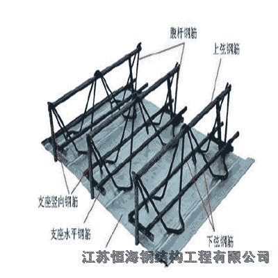 揚州樓承板廠家供應762閉口樓承板