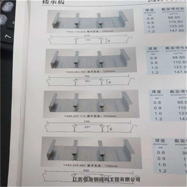 YXB65-220-660閉口樓層板生產(chǎn)廠家質(zhì)量保證