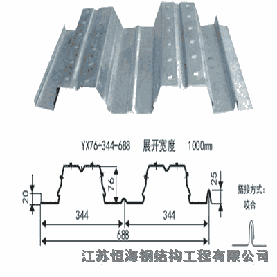 YX75-200-600樓承板生產廠家恒海鋼構