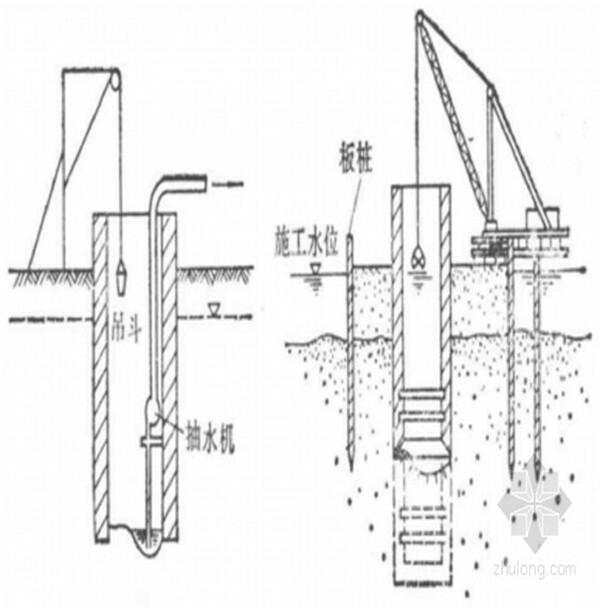 宿遷市取水泵房沉井施工公司-鋼套箱圍堰施工