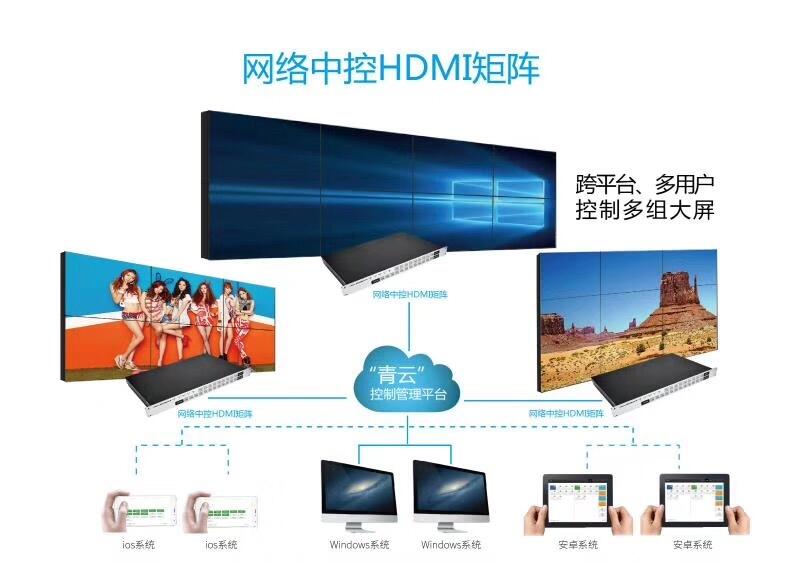 江蘇HDMI9進(jìn)9出視頻矩陣、拼接處理器對(duì)于顯示領(lǐng)域的意義深遠(yuǎn)