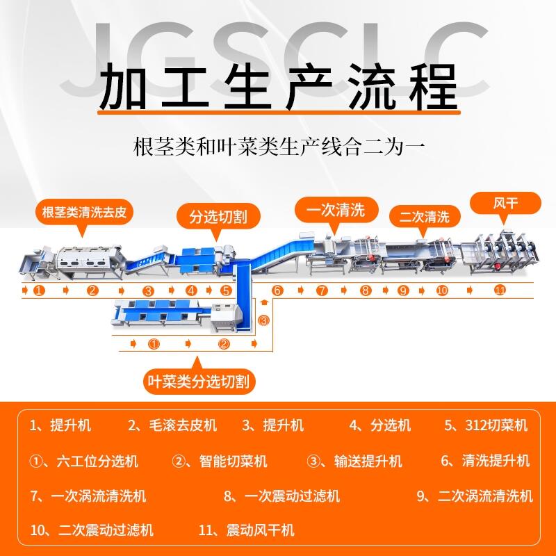 天津中央廚房解決方案贛云免費(fèi)提供