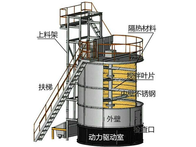 凱思特-幾種比較常見的糞便發(fā)酵方法