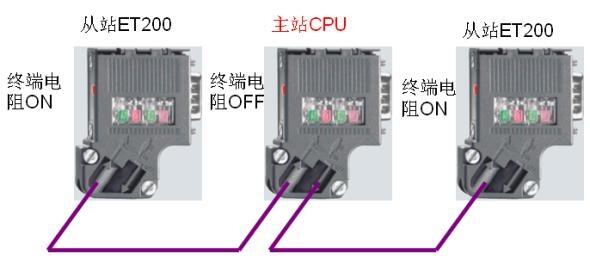 35° 電纜引出線6ES7972OBA42-OXAO