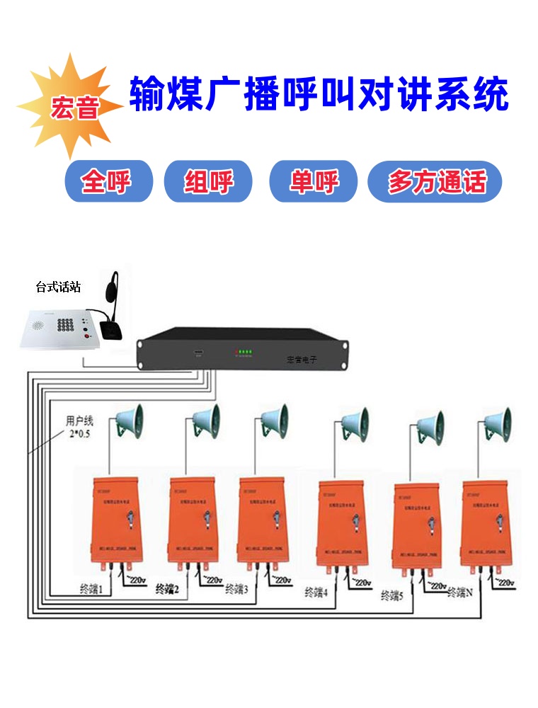 HY3000F輸煤廣播呼叫系統(tǒng)