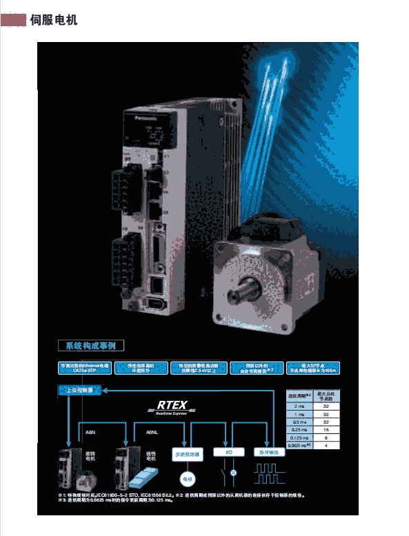 供應(yīng)松下1KW伺服電機(jī)MHMF102L1G6M + MDDLN45SE價(jià)格優(yōu)勢(shì)