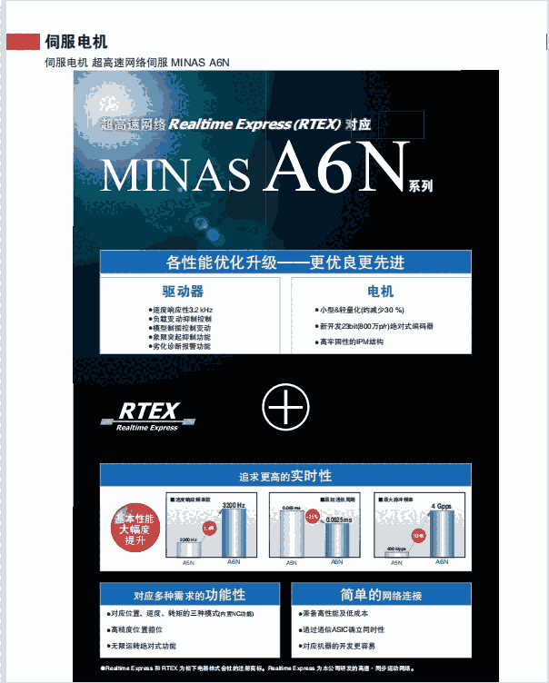 供應(yīng)松下伺服電機(jī)MSMF012L1U2M原裝正品現(xiàn)貨