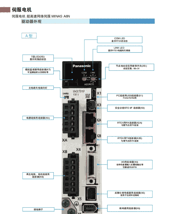 松下400W伺服電機MHMF042L1U2M+MBDLN25SE/SG