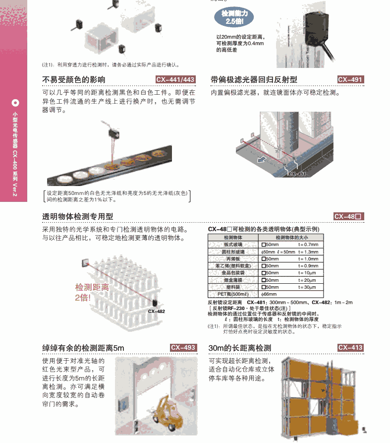 松下光電傳感器 EX-13B 原裝全新 panasonic 超薄型 放大器內(nèi)置