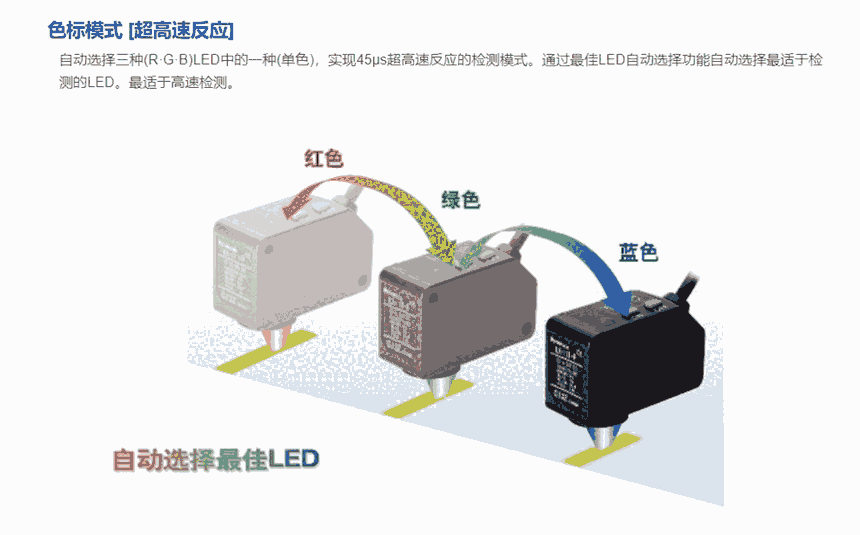 供應(yīng)松下傳感器FD-F8Y  FD-H20-M1  FD-G4  FD-E12