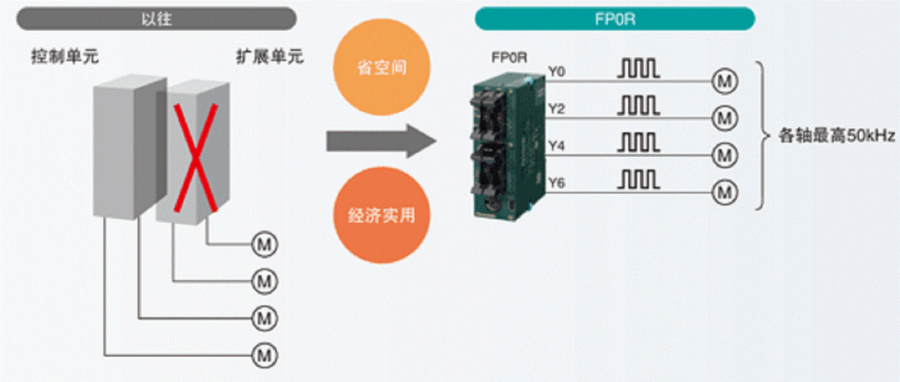 供應(yīng)松下傳感器HL-C2CCJ5  HL-G108-S-J