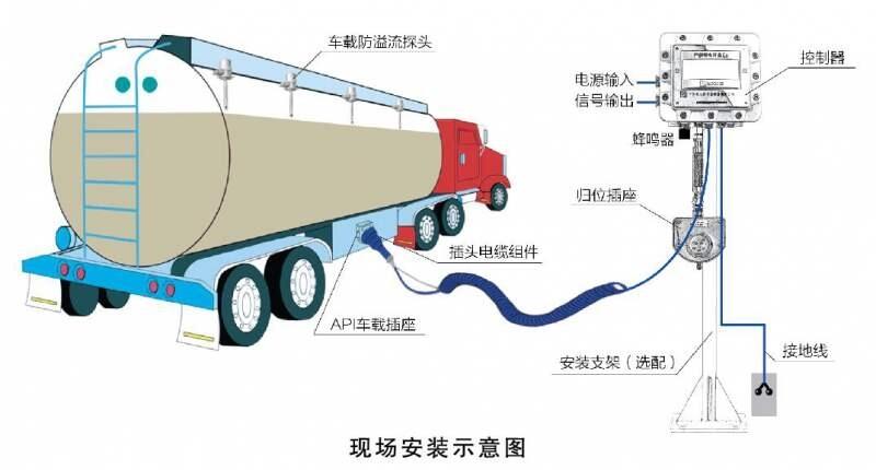 山東濟南防溢流靜電控制器安裝說明