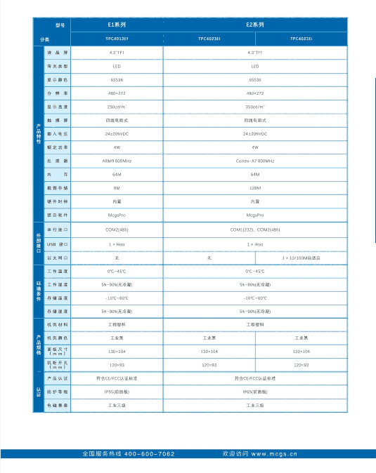 東莞市昆侖通態(tài)TPC4013Ef觸摸屏4.3寸供應商