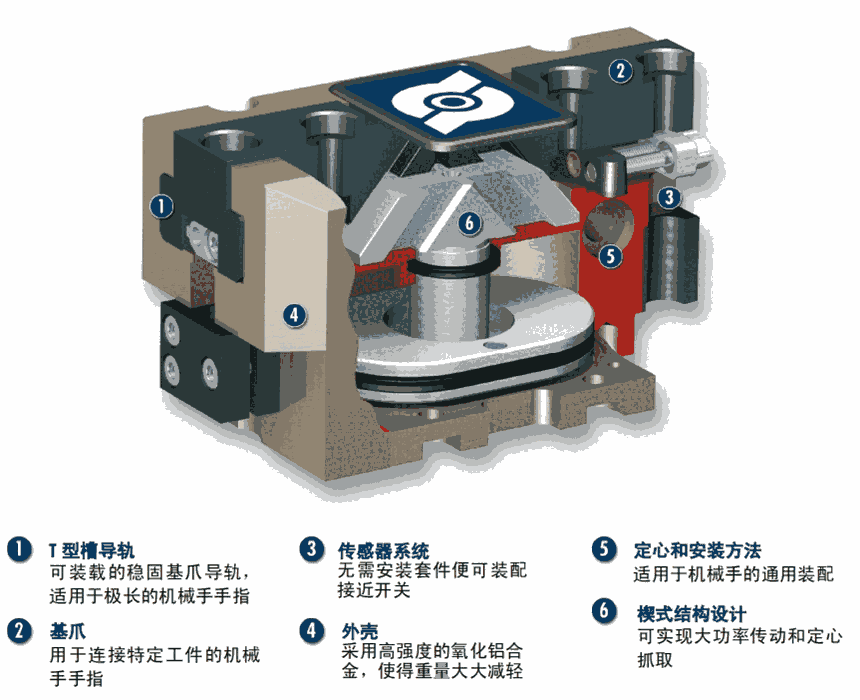 德國SCHUNK機械手上?？偞? title=