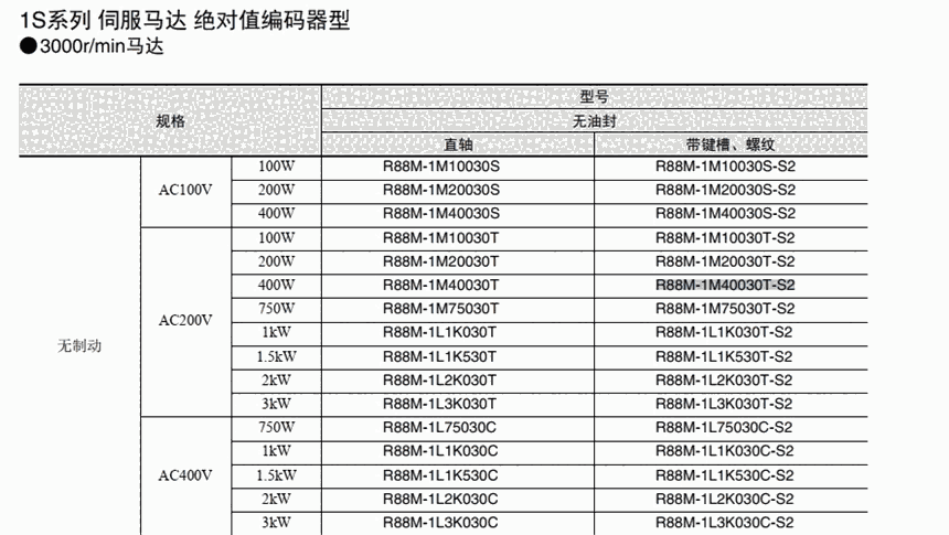 歐姆龍1S系列400W伺服電機(jī) R88M-1M40030T-S2