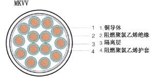 黑龍江雙鴨山四方臺(tái)HYA銷(xiāo)售100*2*0.5一覽表2023已更新(今日/資訊)