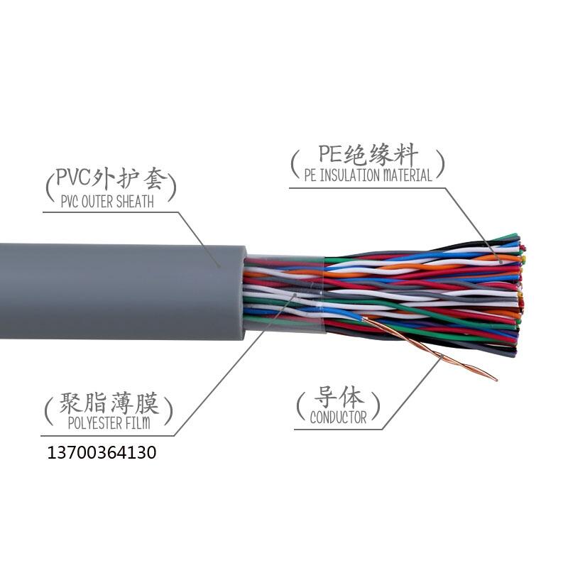 福建泉州石獅HYA電話2*2*0.8一覽表2023已更新(今日/資訊)