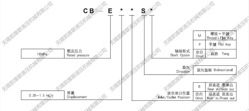 廠家咨詢：YBZ5-F1.2A1W1/WUAZD1,堆高車動力單元,經(jīng)銷批發(fā)無錫市