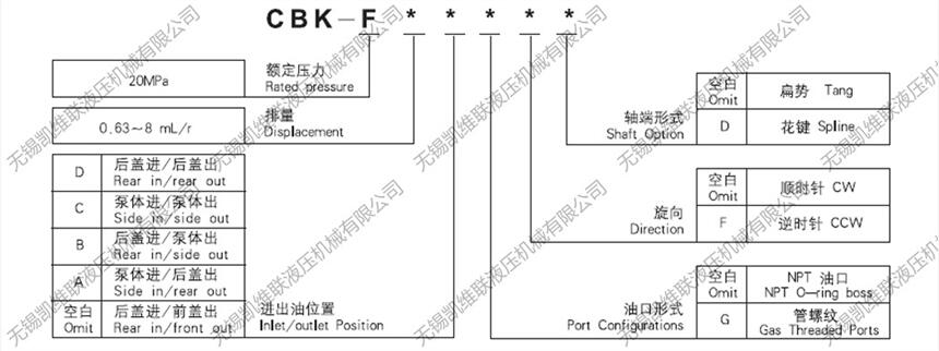 廠家咨詢：CBK-F0.63CF,CBK-F0.8CF,齒輪泵,經(jīng)銷批發(fā)無(wú)錫市