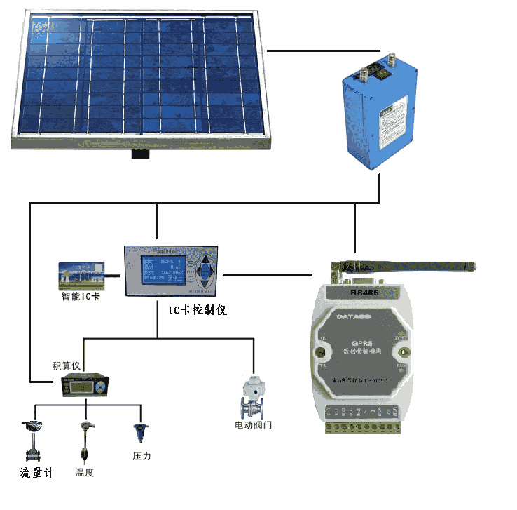 山東KX刷卡天然氣流量計(jì)批發(fā)基地