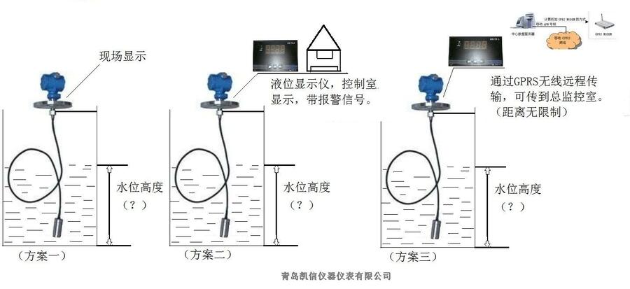 重慶 KXYBY水池投入式液位計(jì)測(cè)量液位 廠家