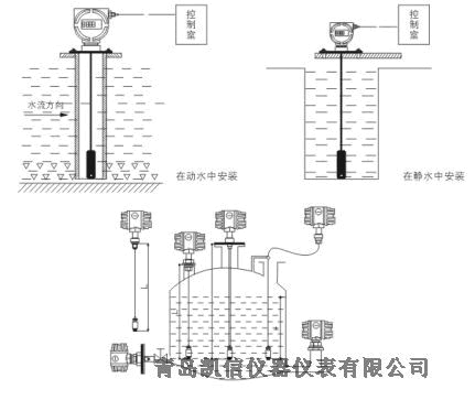 天津 KXYBY污水池液位計(jì)測(cè)量液位 專賣(mài)