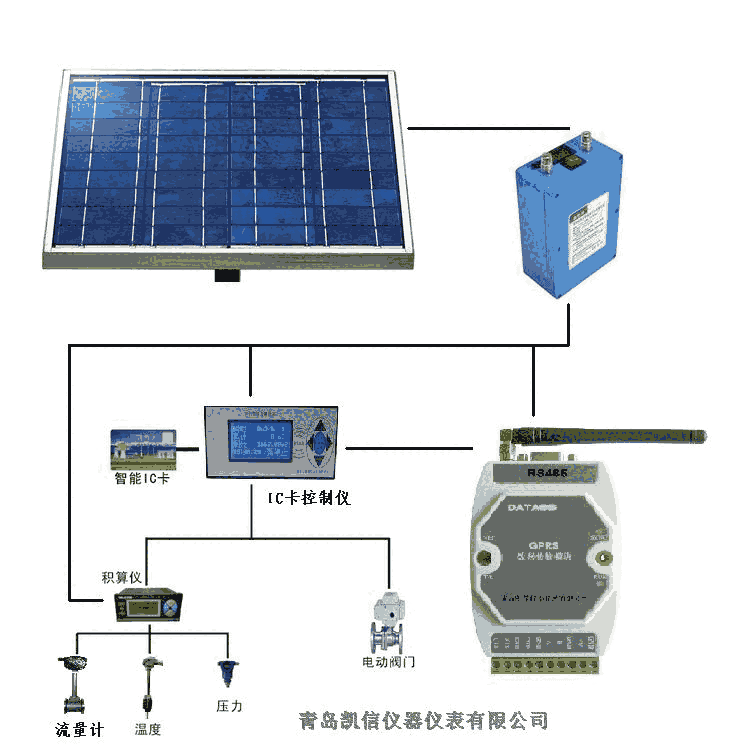 山西青島凱信KXIC卡燃?xì)饬髁坑?jì)預(yù)付費(fèi)計(jì)量先繳費(fèi)后使用帶防爆證總經(jīng)銷