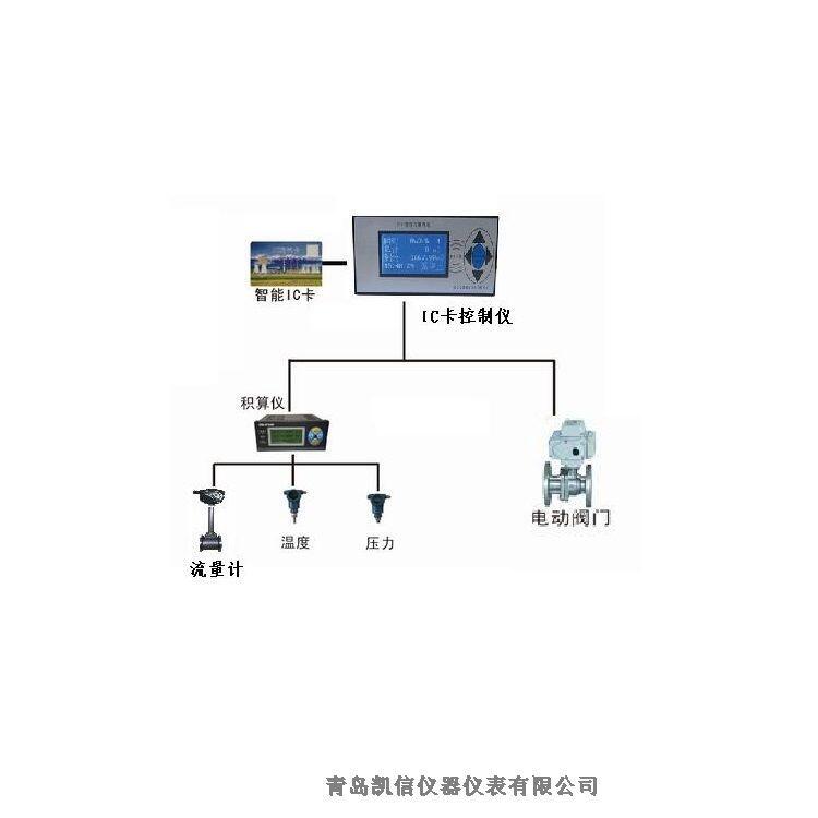 陜西青島凱信KXIC卡流量計刷卡先繳費后使用帶TS證銷售基地