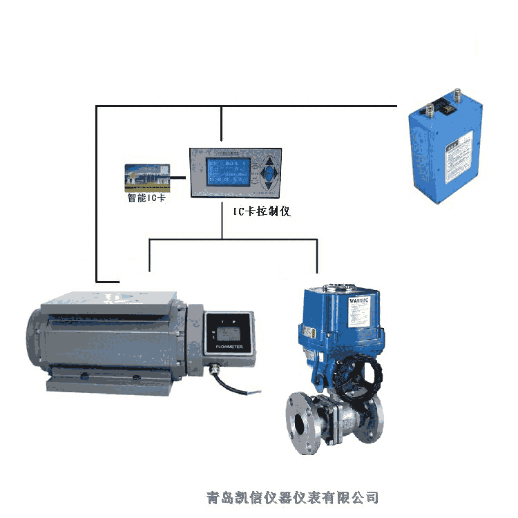 福建青島凱信KXIC卡流量計(jì)先收費(fèi)先繳費(fèi)后使用帶TS證批發(fā)市場(chǎng)