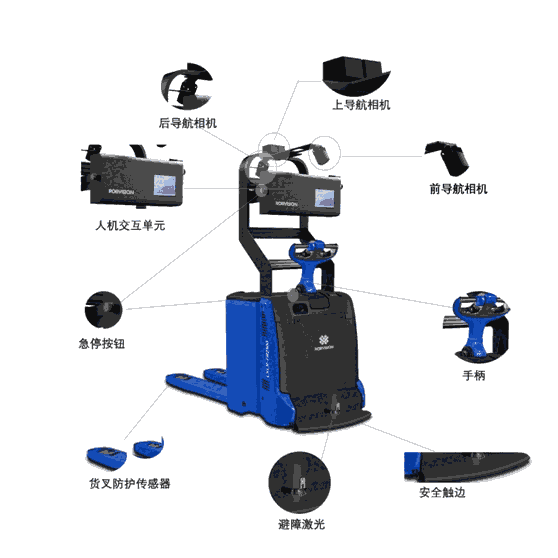 自動無人化叉車搬運