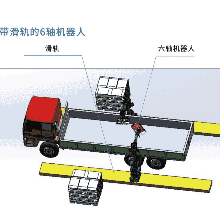 全自動(dòng)智能裝車(chē)機(jī)器人