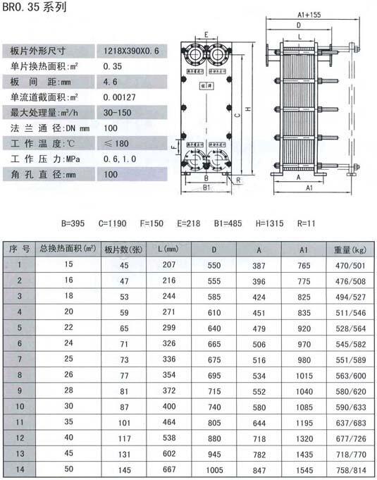 南陽A42Y-16CDN50,封閉彈簧全啟式安全閥,量大從優(yōu)|