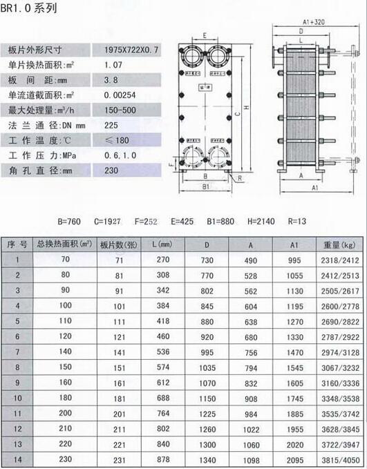 宿州A41Y-16RDN20,封閉彈簧微啟式安全閥,哪家強(qiáng)|