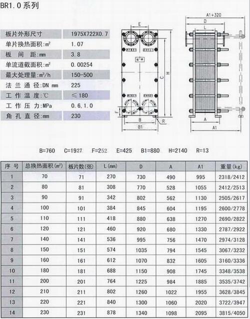 中衛(wèi)A27Y-16PDN32,螺紋連接彈簧微啟式安全閥,放心省心|