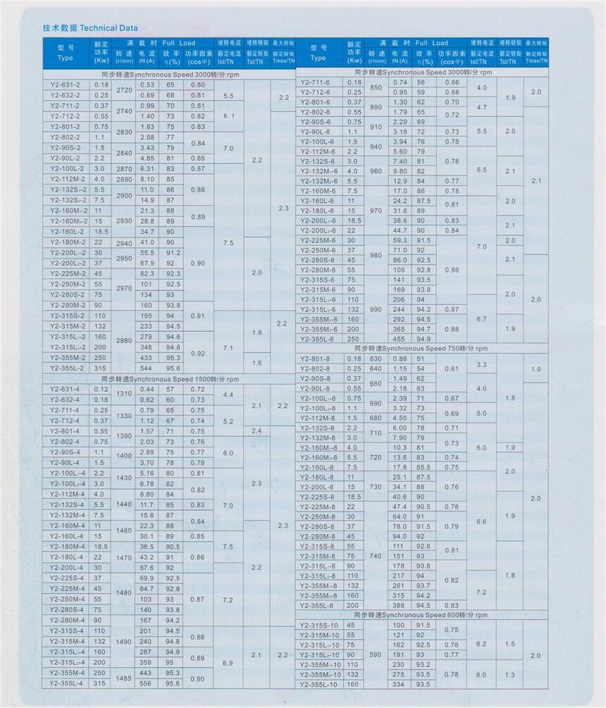 呂梁YEJ2-802-4-0.75KW,制動電機(jī),總代直銷|