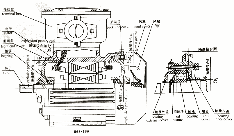 博爾塔拉YEJ100L-6-1.5KW,制動(dòng)電機(jī),優(yōu)惠促銷|