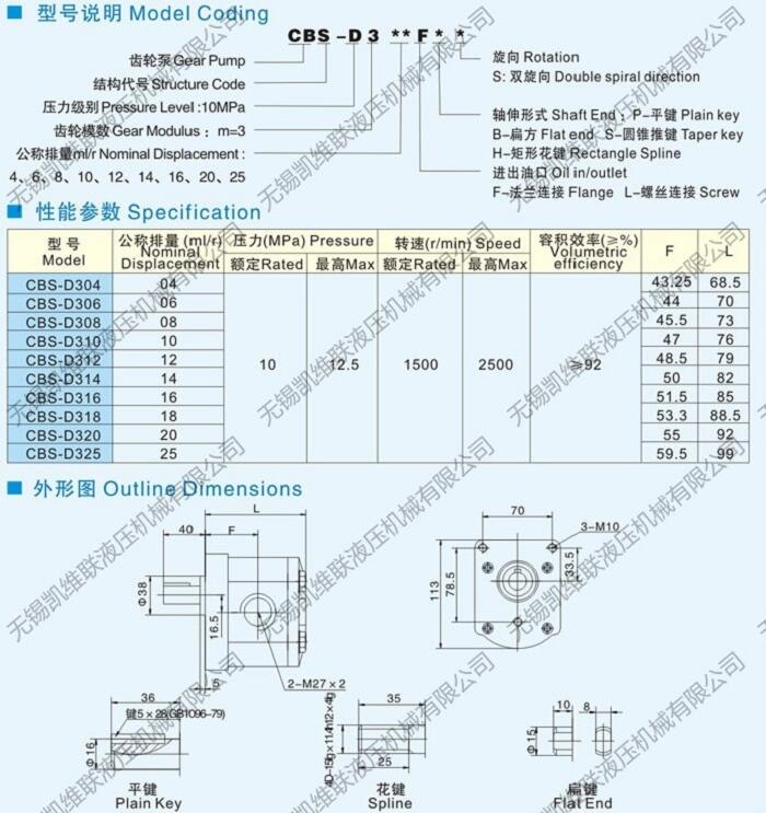 武威RGP-F320,齒輪泵,,信譽保證|