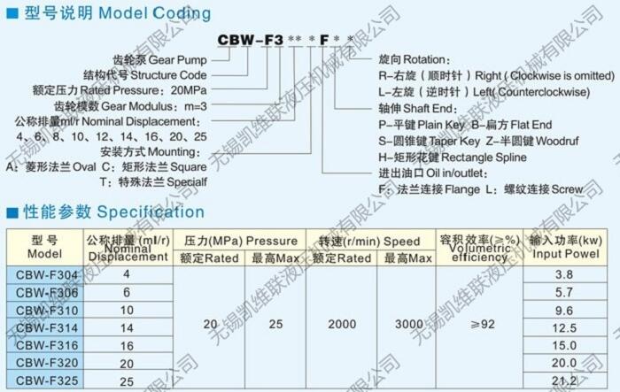 南通CBN-F310-CFP,齒輪油泵,,放心省心|