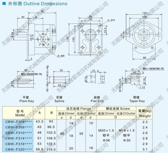 上饒YBC-30/160,齒輪油泵,,哪家強(qiáng)|