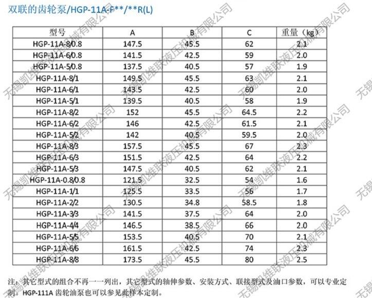 伊春CBN-F304-AFP,齒輪油泵,,總代直銷|