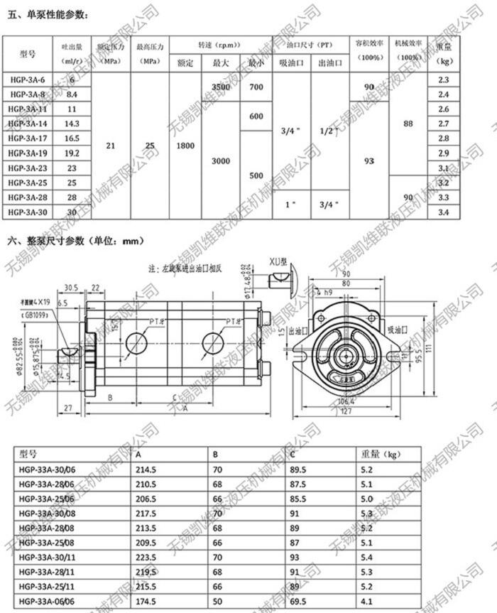 沈陽(yáng)HGP-22A-F88R,齒輪泵,,廠家直銷|