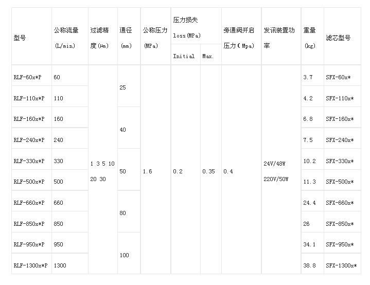 朔州DFB-H160*5C,高壓板式過(guò)濾器,哪家強(qiáng)|