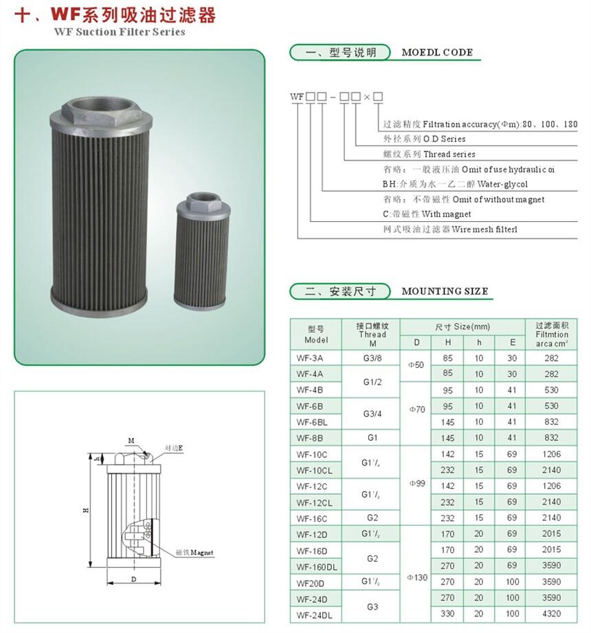 黔南XNL-250*20,XNL-250*30,過濾器,優(yōu)質(zhì)服務(wù)|