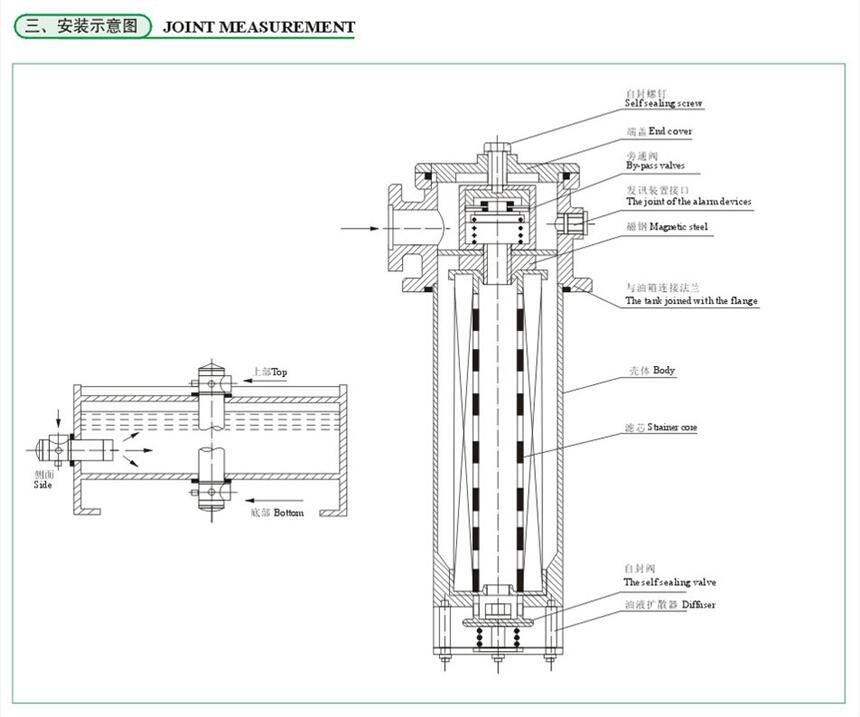 廈門SRFB-40*20F,SRFB-40*30F,雙筒過濾器,性價比高|