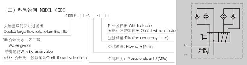 阜新DRLF.BH-A1300*5P,大流量回油過(guò)濾器,總代直銷|