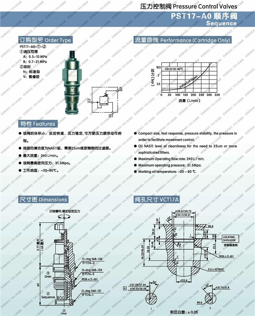 池州PCST11-A0-B-D-V,抗衡閥,哪家強|