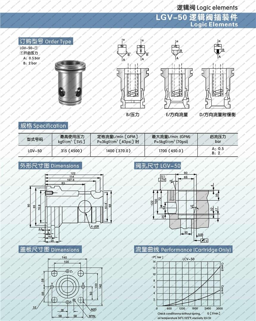 綿陽(yáng)RV09-30-C,先導(dǎo)式溢流閥,批發(fā)代理|