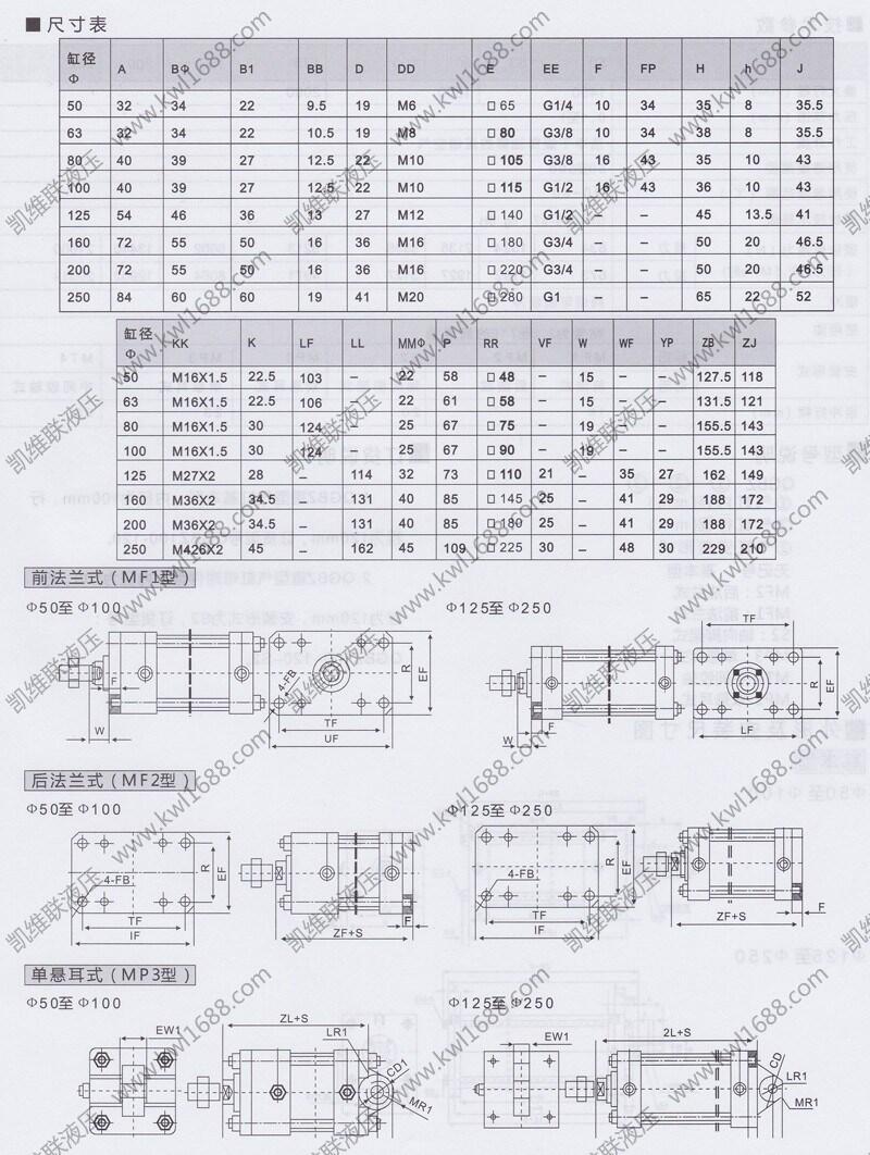 樂山SDAJ-25*40,氣缸,優(yōu)質(zhì)服務(wù)|