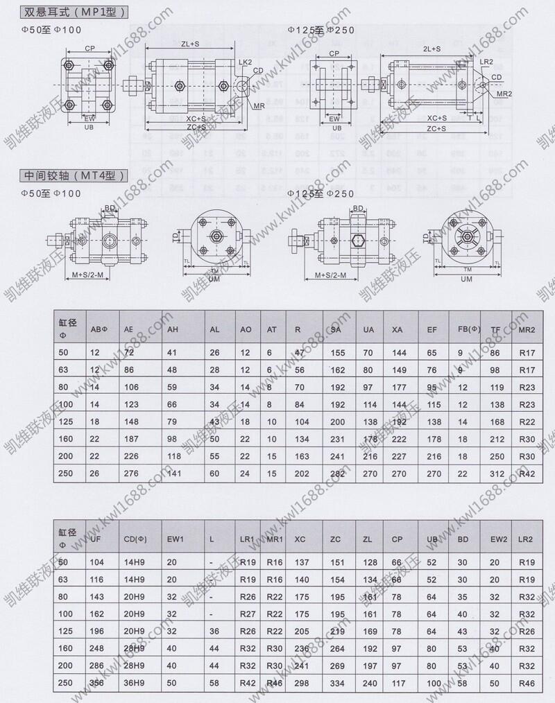 攀枝花QGSG250*200,標(biāo)準(zhǔn)氣缸,放心省心|