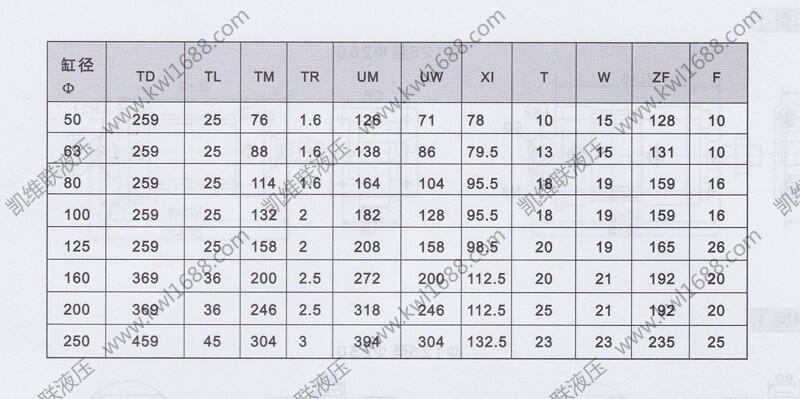 拉薩SDA-50*55,氣缸,價格實惠|